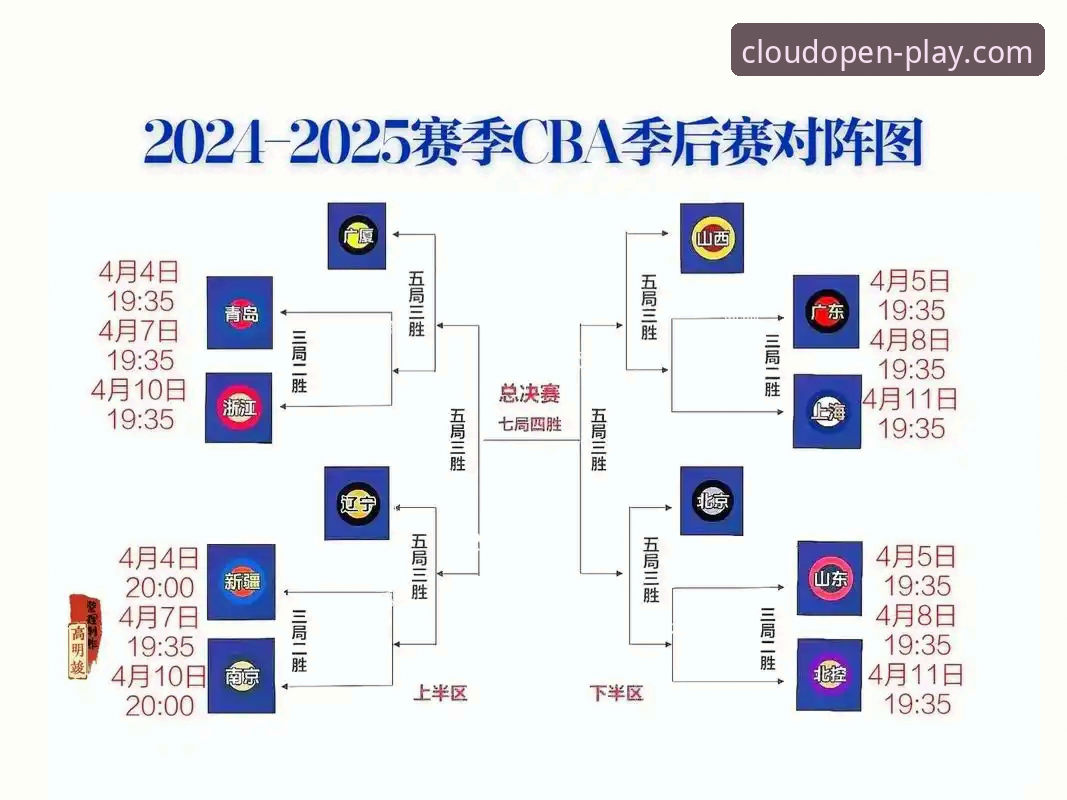 如何通过云开全站平台看懂CBA季后赛浙江队逆转宁波的关键？